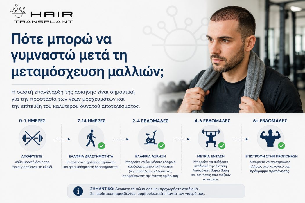 Άνδρας επιστρέφει στη γυμναστική μετά από μεταμόσχευση μαλλιών